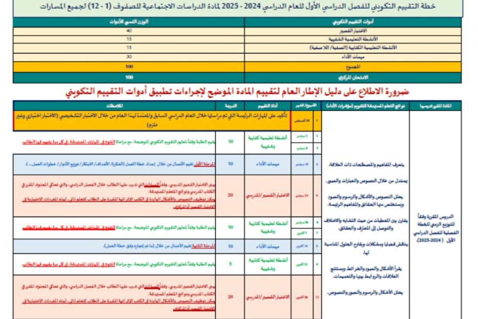 خطة التقييم التكويني الدراسات الإجتماعية والتربية الوطنية الصف الأول إلى الصف الثاني عشر الفصل الدراسي الأول 2024-2025