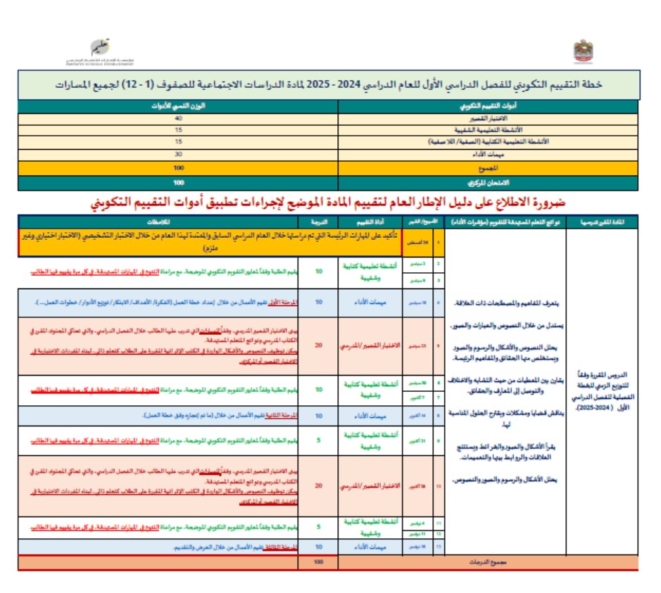 خطة التقييم التكويني الدراسات الإجتماعية والتربية الوطنية الصف الأول إلى الصف الثاني عشر الفصل الدراسي الأول 2024-2025