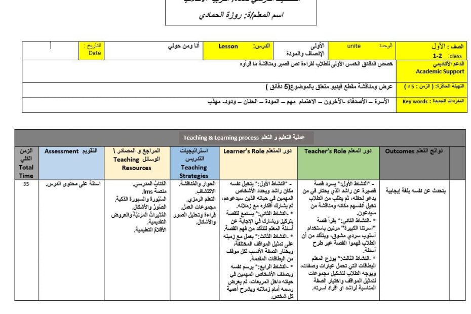 الخطة الدرسية اليومية أنا ومن حولي التربية الأخلاقية الصف الأول