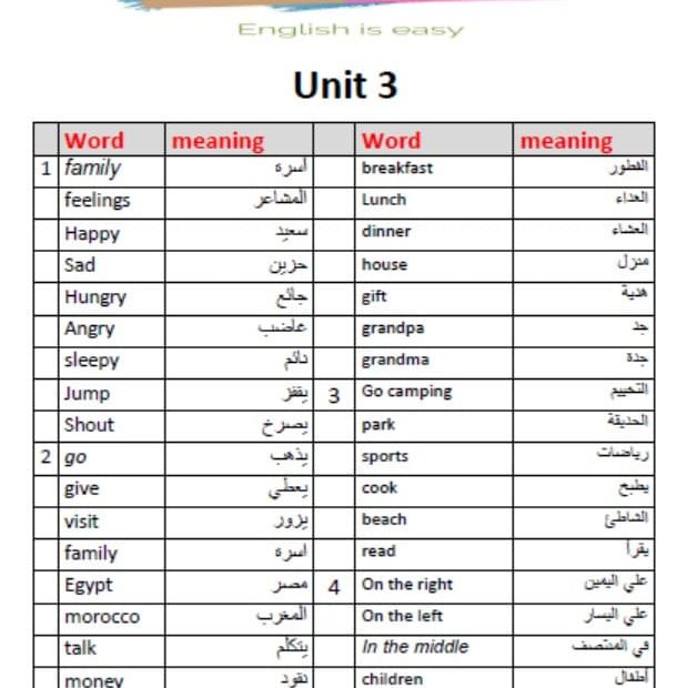 معاني كلمات Unit 3 اللغة الإنجليزية الصف الرابع أكسس