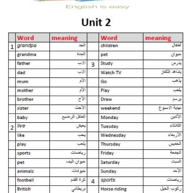 معاني كلمات Unit 2 اللغة الإنجليزية الصف الرابع أكسس