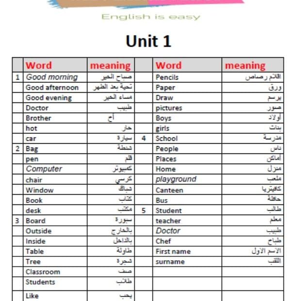 معاني كلمات Unit 1 اللغة الإنجليزية الصف الرابع أكسس