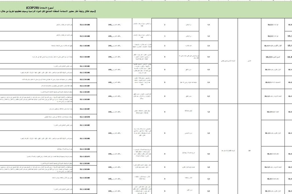 الخطة الفصلية التربية الإسلامية الصف الثالث الفصل الدراسي الأول 2024-2025