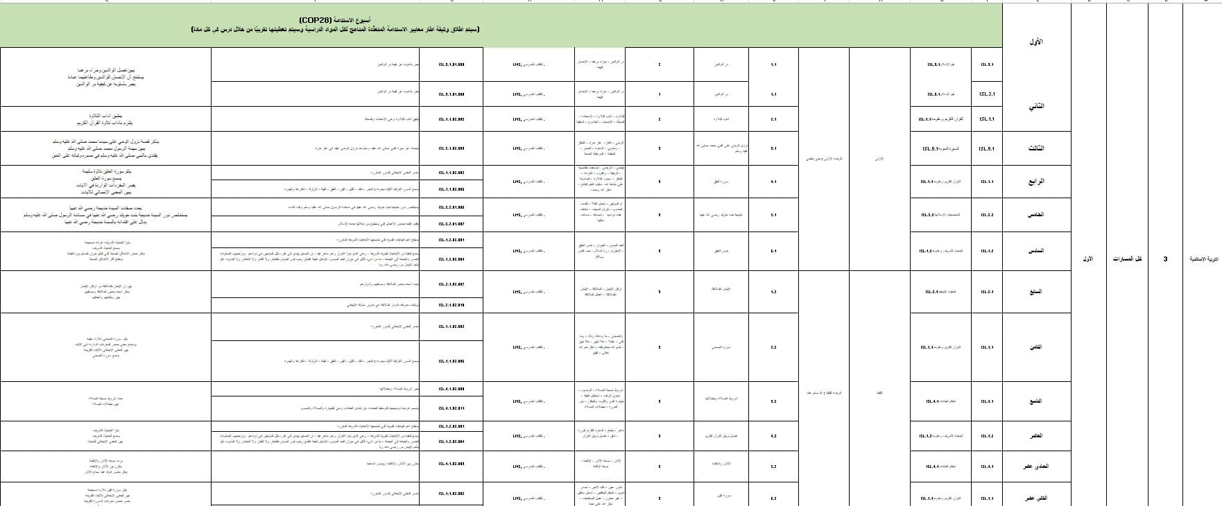 الخطة الفصلية التربية الإسلامية الصف الثالث الفصل الدراسي الأول 2024-2025