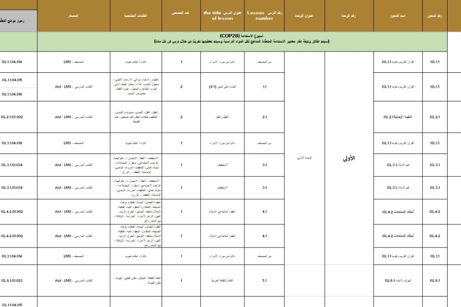 الخطة الفصلية التربية الإسلامية الصف الحادي عشر الفصل الدراسي الأول 2024-2025