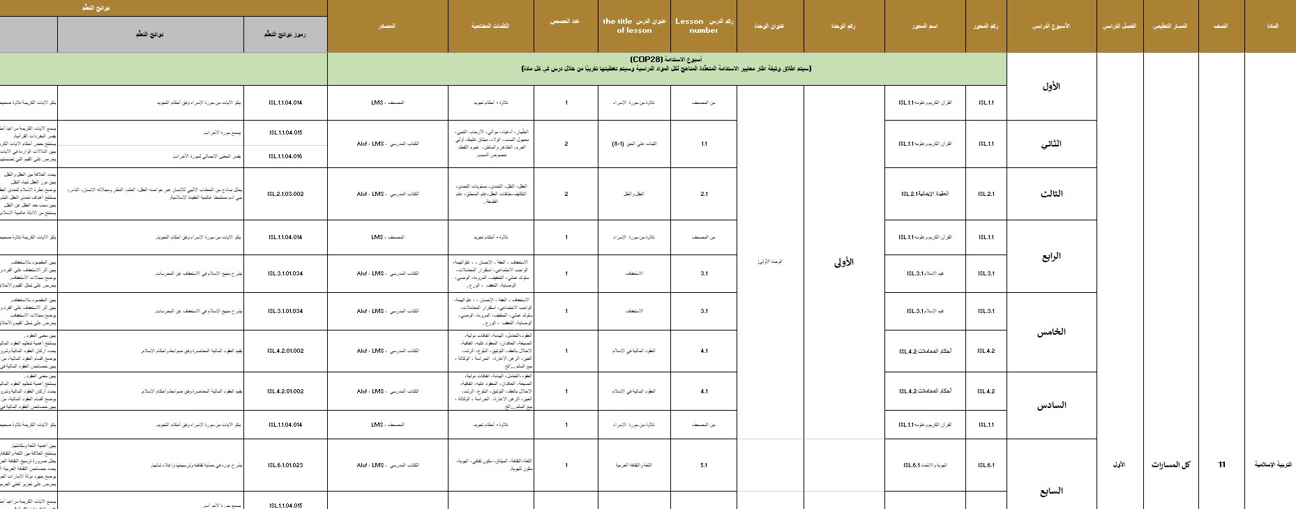 الخطة الفصلية التربية الإسلامية الصف الحادي عشر الفصل الدراسي الأول 2024-2025