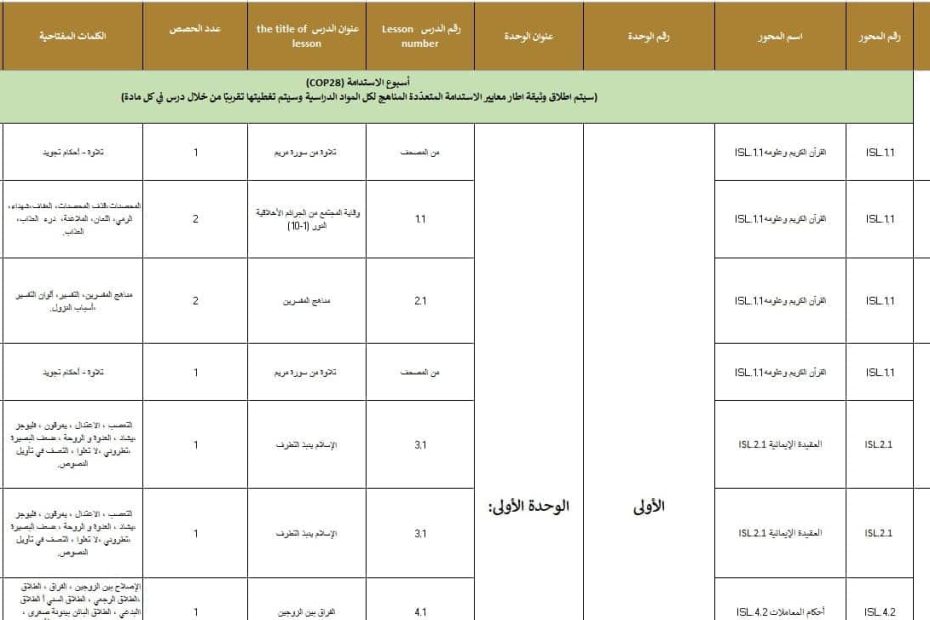 الخطة الفصلية التربية الإسلامية الصف الثاني عشر الفصل الدراسي الأول 2024-2025