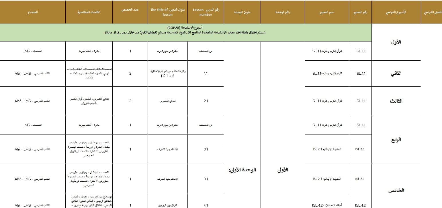 الخطة الفصلية التربية الإسلامية الصف الثاني عشر الفصل الدراسي الأول 2024-2025