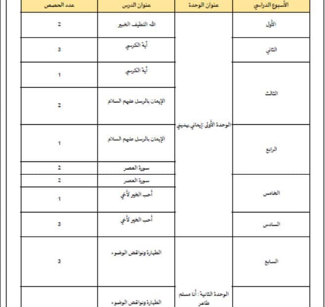 الخطة الفصلية التربية الإسلامية الصف الثاني الفصل الدراسي الأول 2024-2025