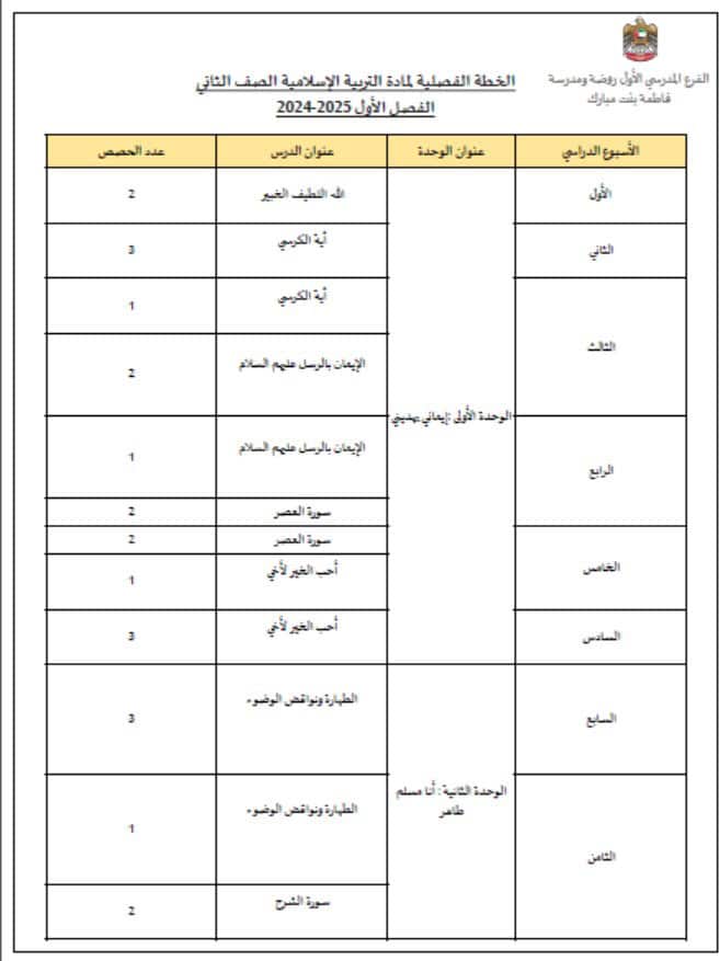 الخطة الفصلية التربية الإسلامية الصف الثاني الفصل الدراسي الأول 2024-2025