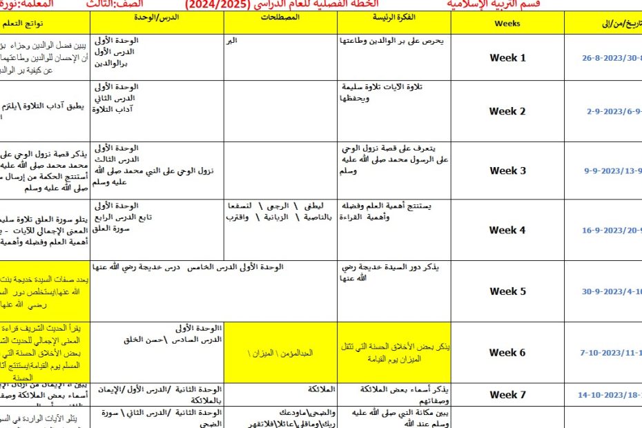 الخطة الفصلية التربية الإسلامية الصف الثالث الفصل الدراسي الأول