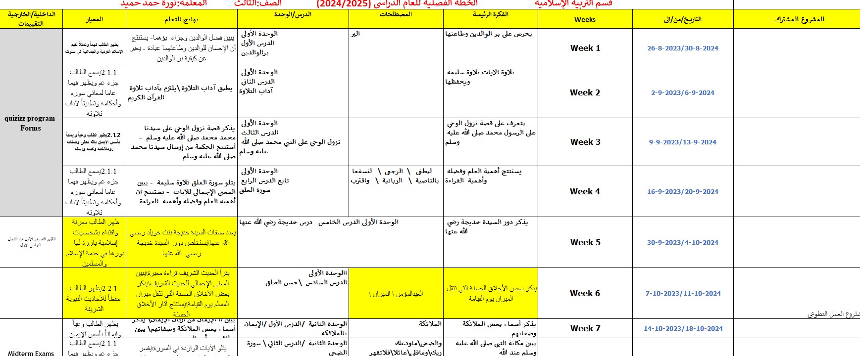 الخطة الفصلية التربية الإسلامية الصف الثالث الفصل الدراسي الأول 