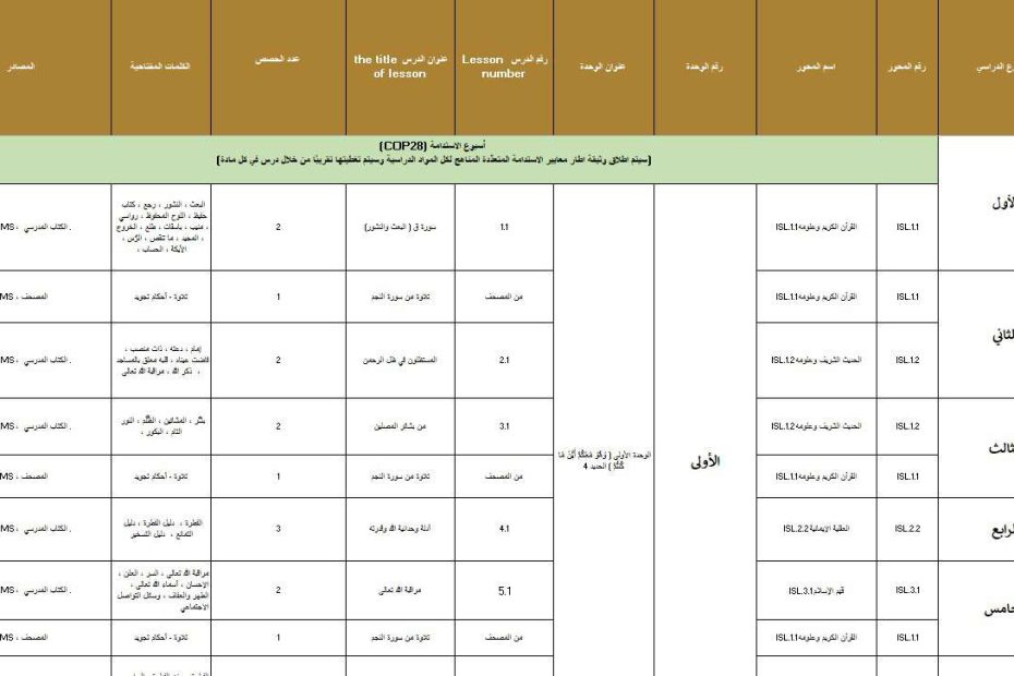 الخطة الفصلية التربية الإسلامية الصف السابع الفصل الدراسي الأول 2024-2025