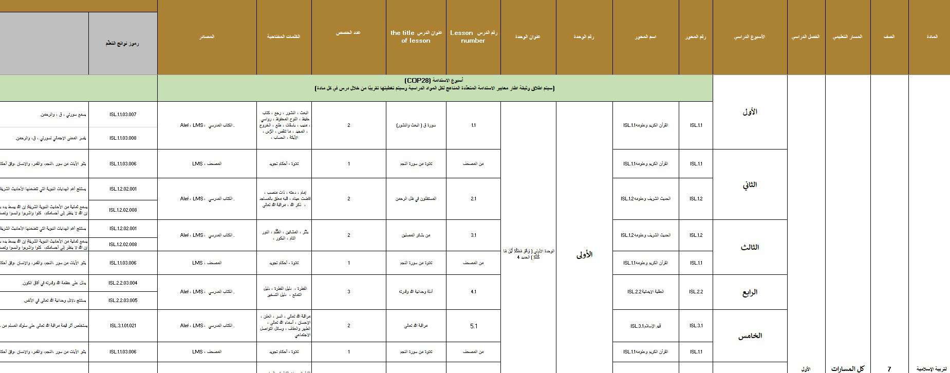 الخطة الفصلية التربية الإسلامية الصف السابع الفصل الدراسي الأول 2024-2025