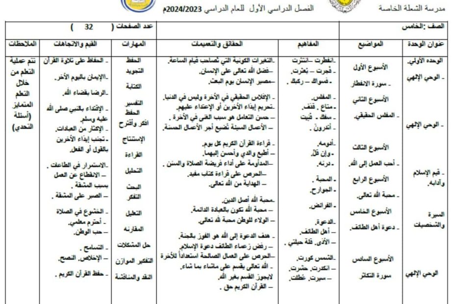 تحليل المقرر الدراسي التربية الإسلامية الصف الخامس