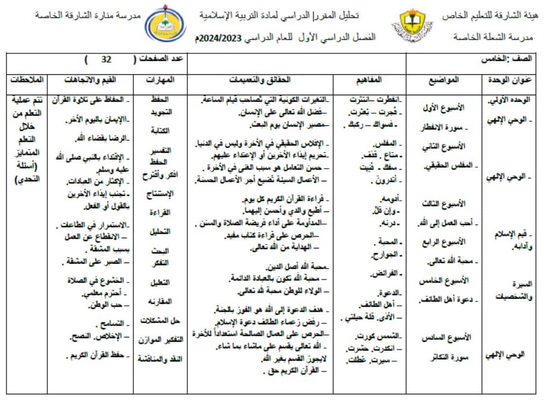 تحليل المقرر الدراسي التربية الإسلامية الصف الخامس 