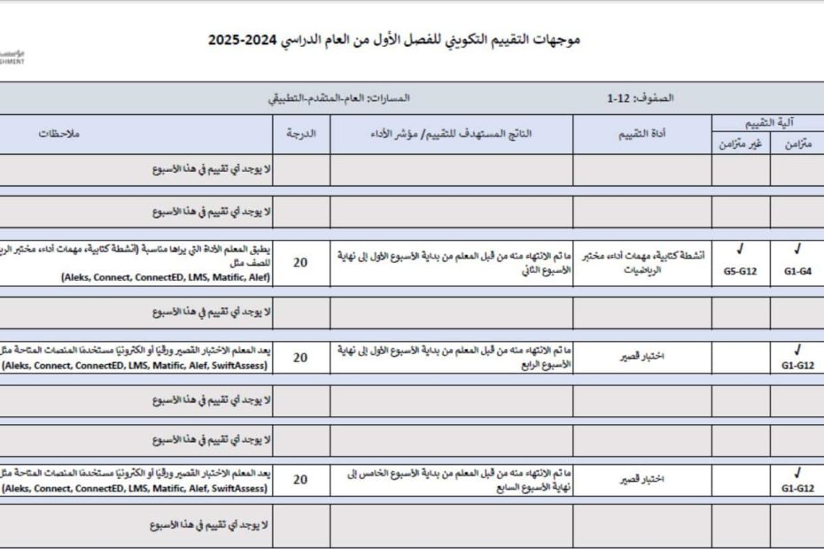 موجهات التقييم التكويني الرياضيات المتكاملة الصف إلى الثاني عشر الفصل الدراسي الأول 2024-2025