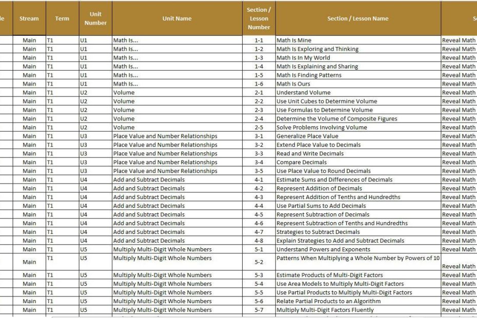 الخطة الفصلية الرياضيات المتكاملة الصف الخامس ريفييل العام الدراسي 2024-2025