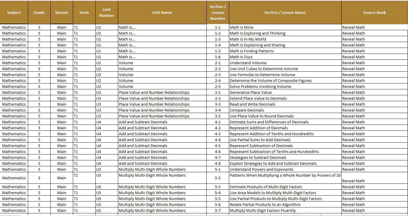 الخطة الفصلية الرياضيات المتكاملة الصف الخامس ريفييل العام الدراسي 2024-2025