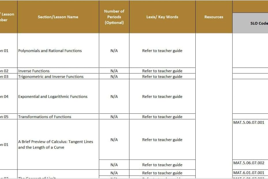 الخطة الفصلية الرياضيات المتكاملة الصف الثاني عشر متقدم الفصل الدراسي الأول 2024-2025