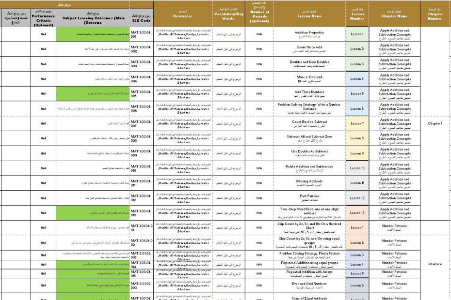 الخطة الفصلية الرياضيات المتكاملة الصف الثاني الفصل الدراسي الأول 2024-2025