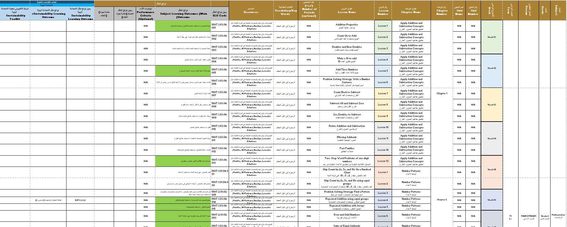 الخطة الفصلية الرياضيات المتكاملة الصف الثاني الفصل الدراسي الأول 2024-2025