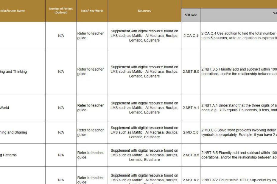 الخطة الفصلية الرياضيات المتكاملة الصف الثالث الفصل الدراسي الأول 2024-2025