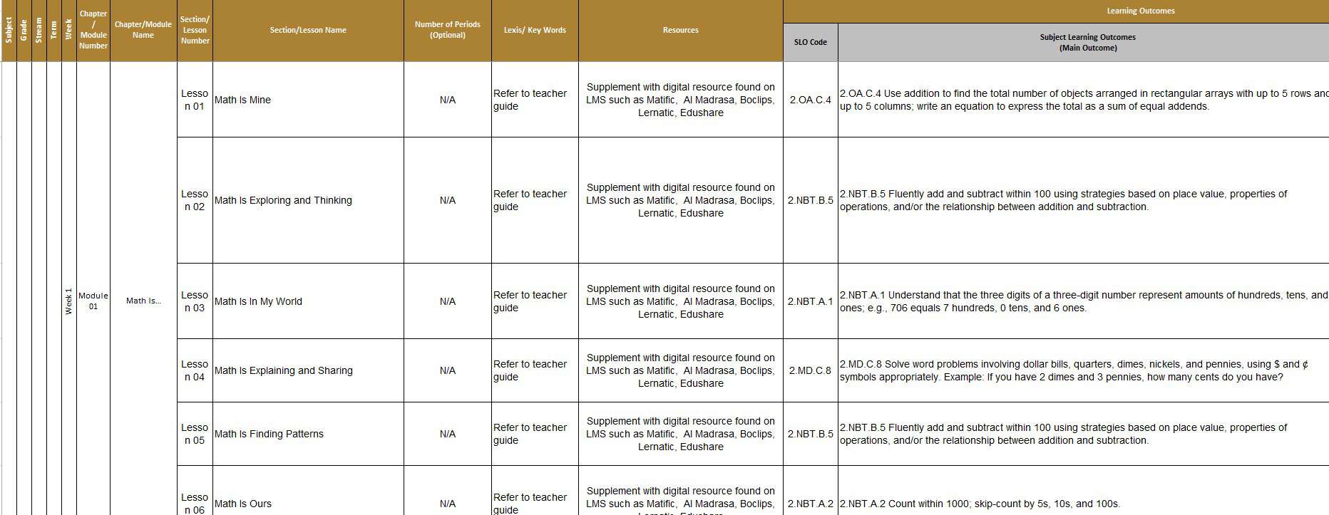 الخطة الفصلية الرياضيات المتكاملة الصف الثالث الفصل الدراسي الأول 2024-2025