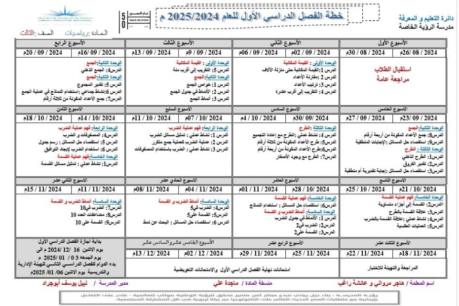 الخطة الفصلية الرياضيات المتكاملة الصف الثالث الفصل الدراسي الأول 2024-2025