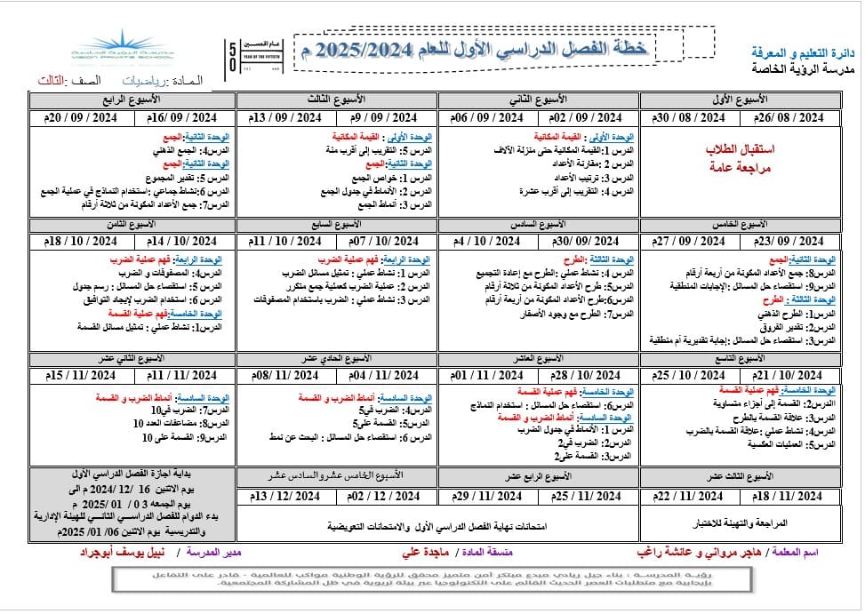 الخطة الفصلية الرياضيات المتكاملة الصف الثالث الفصل الدراسي الأول 2024-2025