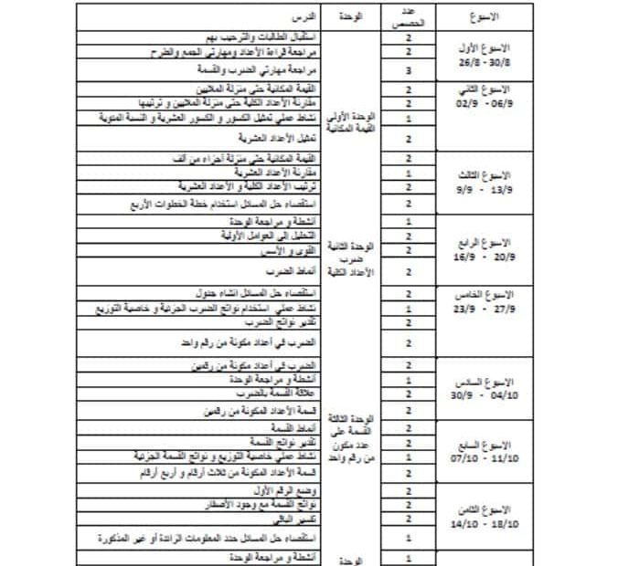 التوزيع الزمني للخطة الفصلية الرياضيات المتكاملة الصف الخامس الفصل الدراسي الأول 2024-2025