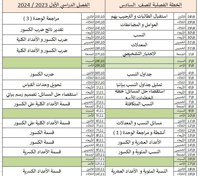 الخطة الفصلية الرياضيات المتكاملة الصف السادس الفصل الدراسي الأول