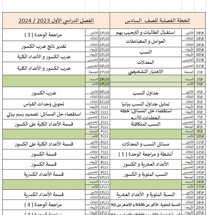 الخطة الفصلية الرياضيات المتكاملة الصف السادس الفصل الدراسي الأول 