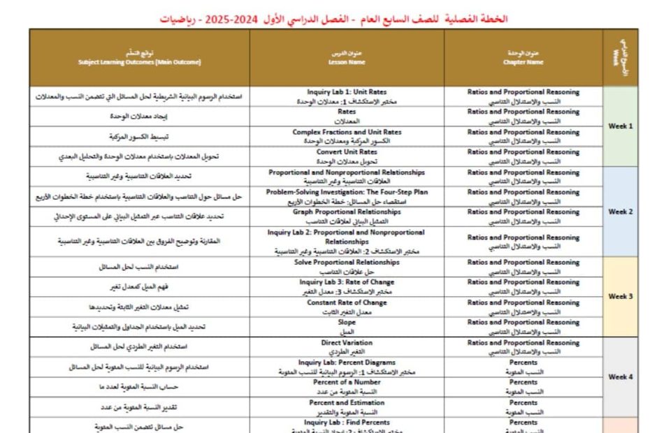 الخطة الفصلية الرياضيات المتكاملة الصف السابع الفصل الدراسي الأول 2024-2025