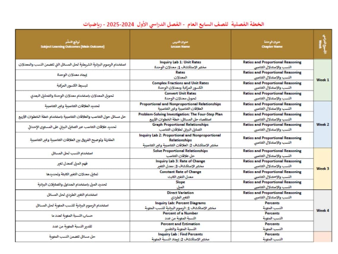 الخطة الفصلية الرياضيات المتكاملة الصف السابع الفصل الدراسي الأول 2024-2025