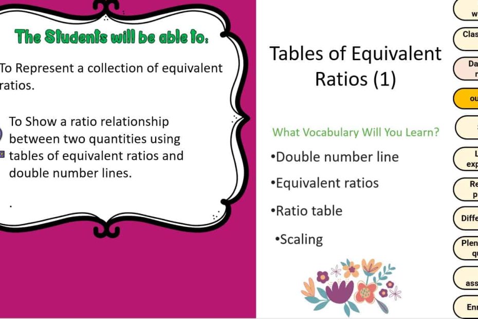 حل درس Tables of Equivalent Ratios الرياضيات المتكاملة الصف السادس - بوربوينت