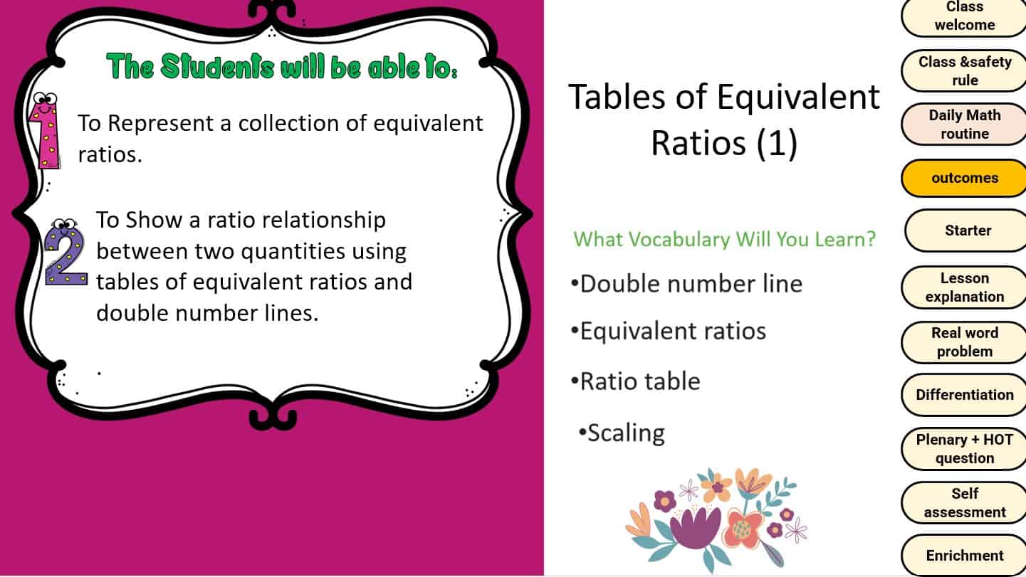 حل درس Tables of Equivalent Ratios الرياضيات المتكاملة الصف السادس - بوربوينت