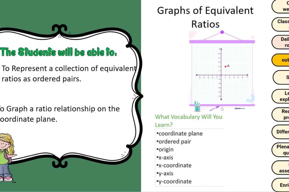 حل درس Graphs of Equivalent Ratios الرياضيات المتكاملة الصف السادس - بوربوينت