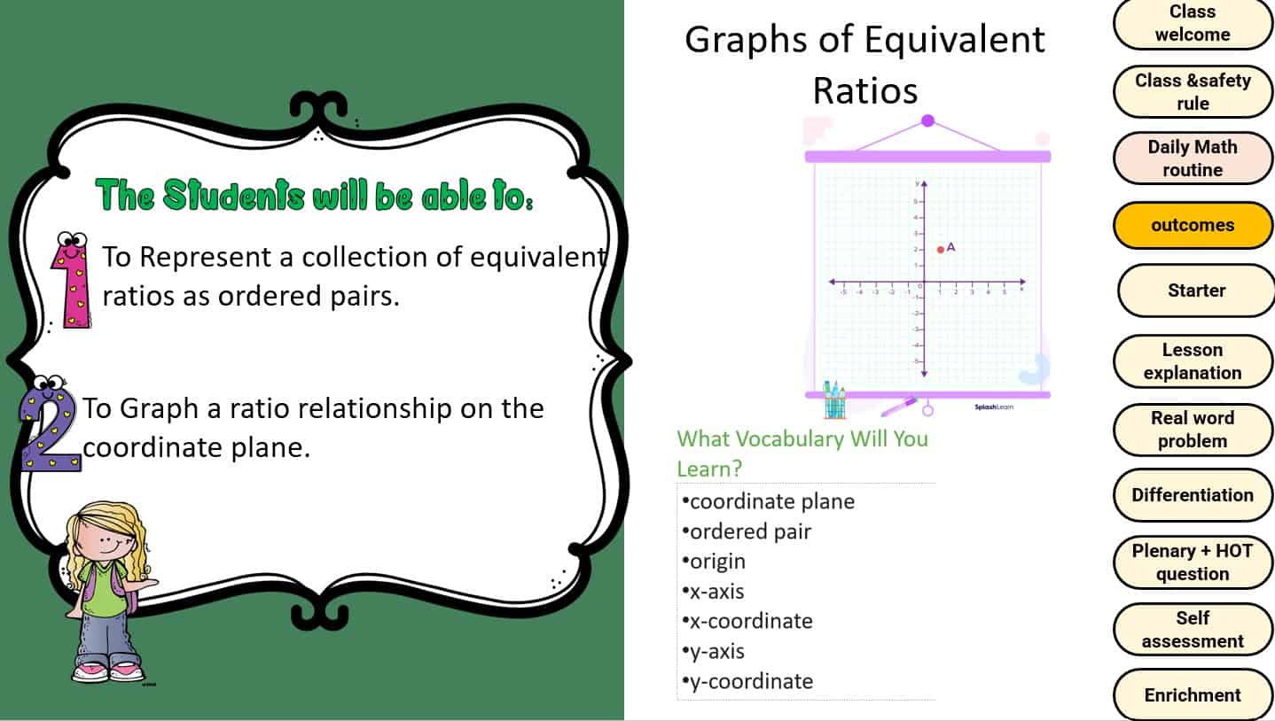 حل درس Graphs of Equivalent Ratios الرياضيات المتكاملة الصف السادس - بوربوينت