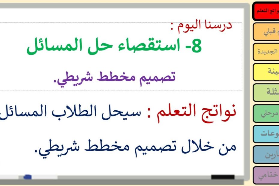 حل درس استقصاء حل المسائل تصميم مخطط شريطي الرياضيات المتكاملة الصف الرابع - بوربوينت