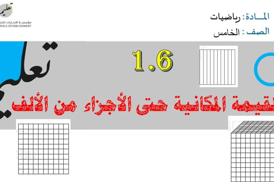 حل درس القيمة المكانية حتى الأجزاء من الألف الرياضيات المتكاملة الصف الخامس - بوربوينت