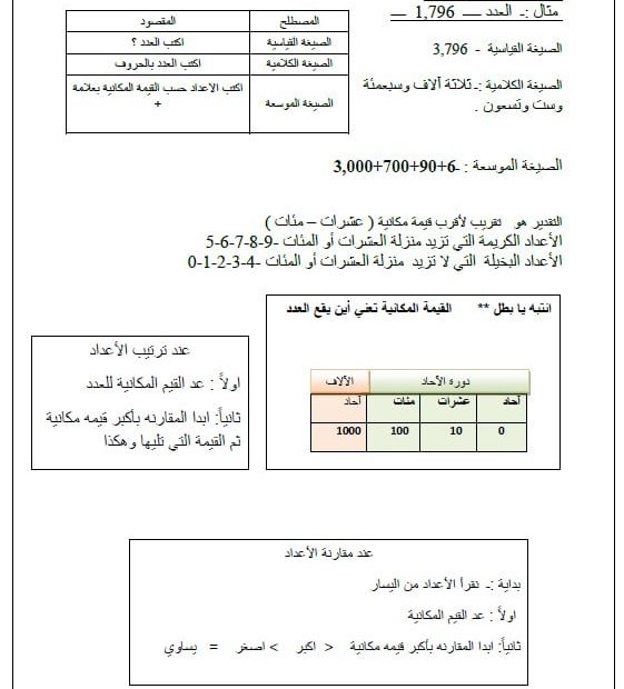 أوراق عمل مراجعة شاملة الرياضيات المتكاملة الصف الثالث