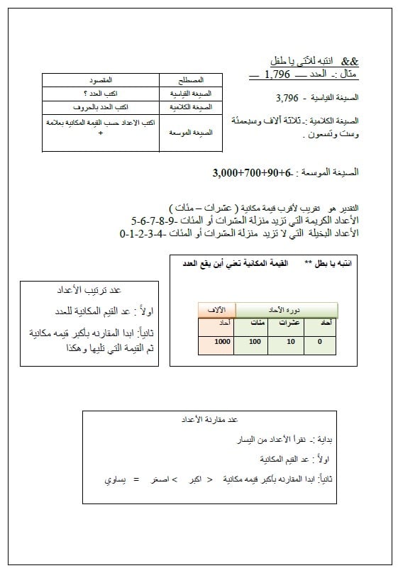 أوراق عمل مراجعة شاملة الرياضيات المتكاملة الصف الثالث