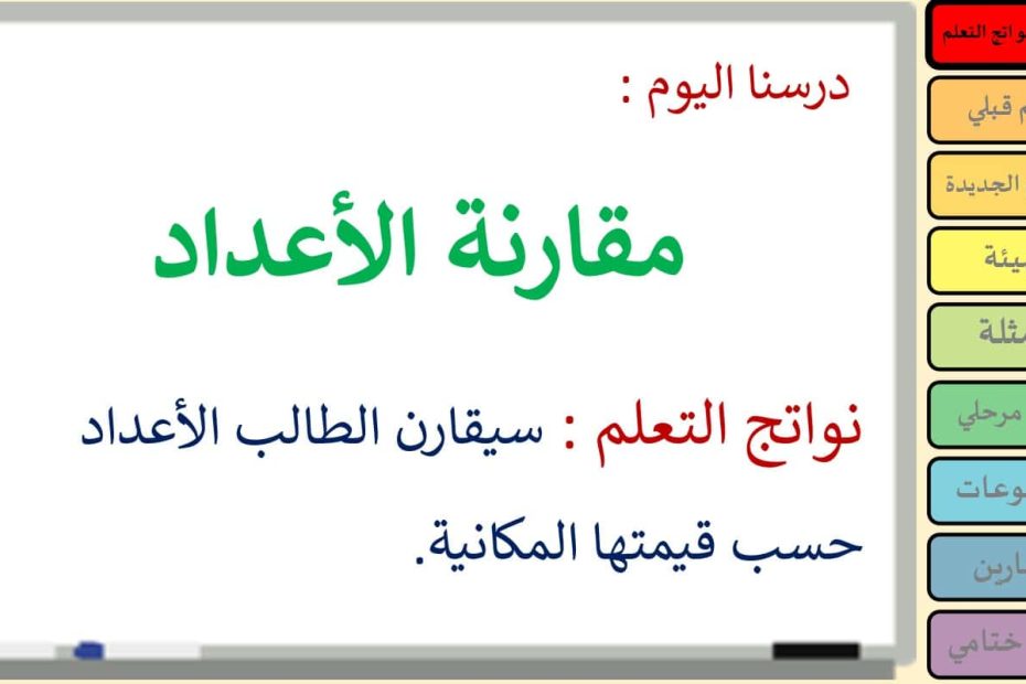 حل درس مقارنة الأعداد الرياضيات المتكاملة الصف الرابع - بوربوينت