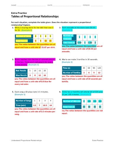 حل ورقة عمل Tables of Proportional Relationships الرياضيات المتكاملة الصف السادس