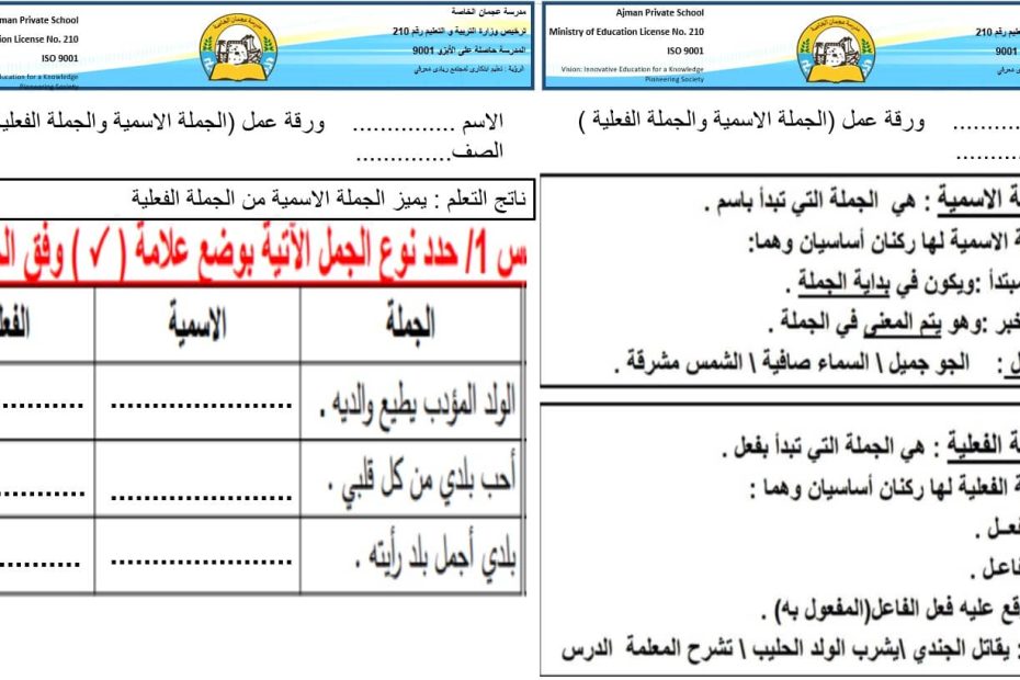 ورقة عمل الجملة الاسمية والجملة الفعلية اللغة العربية الصف الثالث - بوربوينت