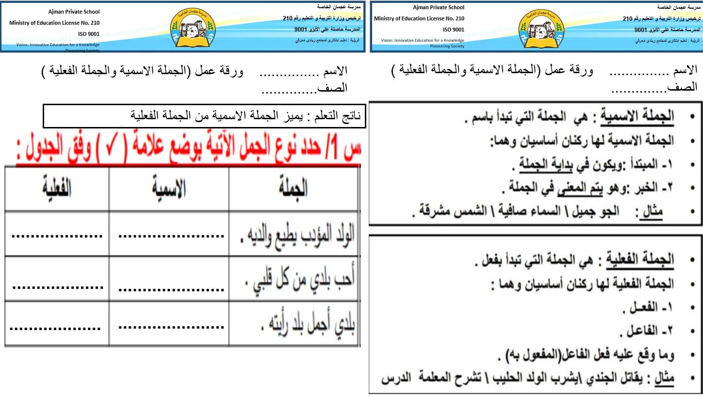 ورقة عمل الجملة الاسمية والجملة الفعلية اللغة العربية الصف الثالث - بوربوينت