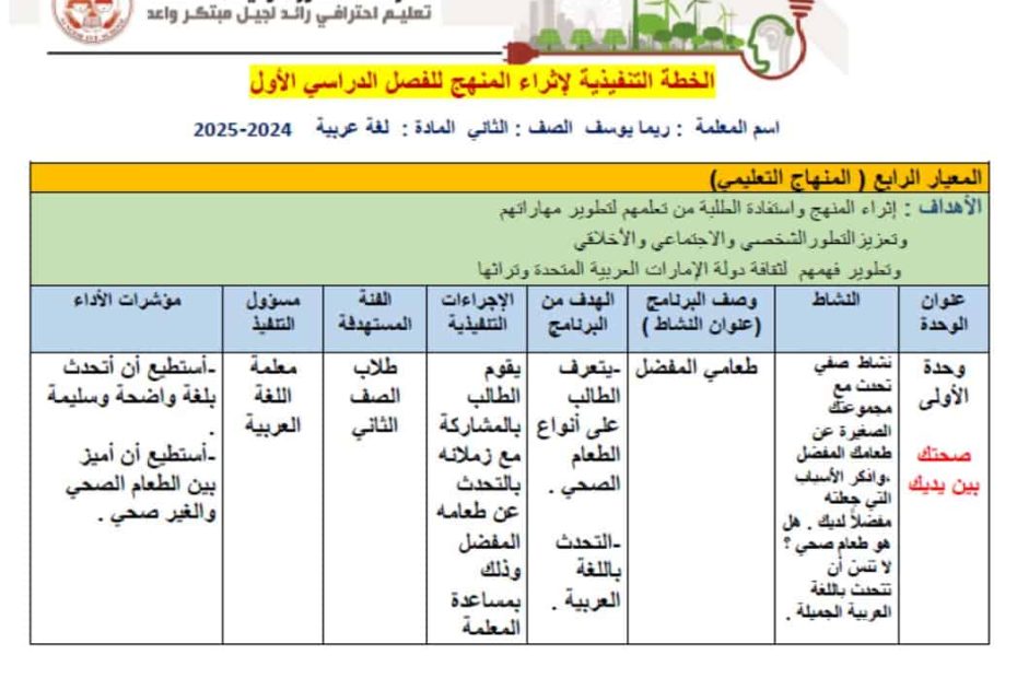 الخطة التنفيذية لإثراء اللغة العربية الصف الثاني الفصل الدراسي الأول