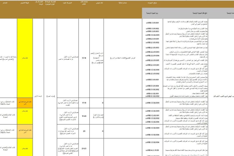 الخطة الفصلية اللغة العربية الصف الأول الفصل الدراسي الأول