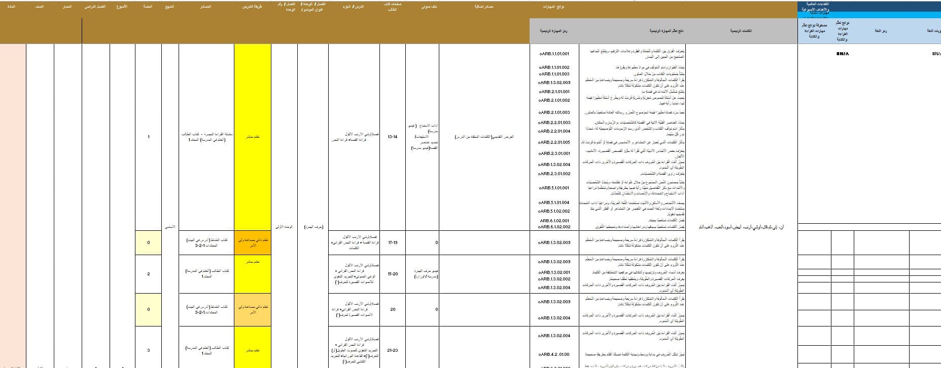 الخطة الفصلية اللغة العربية الصف الأول الفصل الدراسي الأول